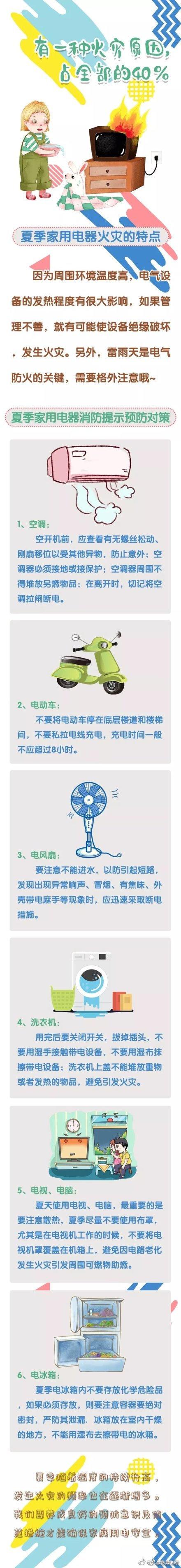 蓝朋友的警告#【一图读懂"夏季家用电器消防安全须知"】有一种火灾